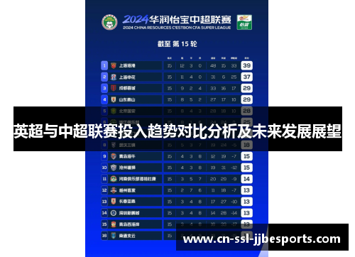 英超与中超联赛投入趋势对比分析及未来发展展望 英超与中超联赛投入趋势对比分析及未来发展展望