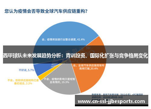 西甲球队未来发展趋势分析：青训投资、国际化扩张与竞争格局变化