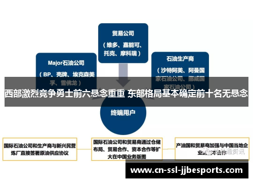 西部激烈竞争勇士前六悬念重重 东部格局基本确定前十名无悬念 西部激烈竞争勇士前六悬念重重 东部格局基本确定前十名无悬念