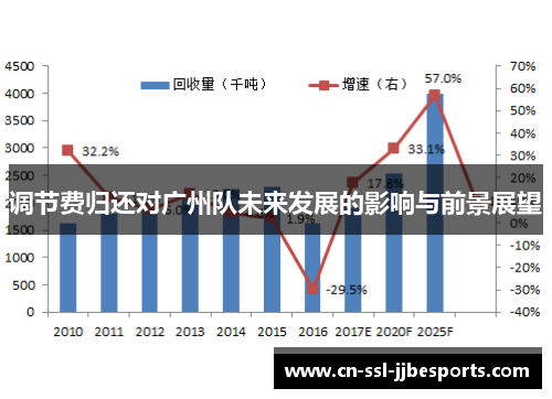 调节费归还对广州队未来发展的影响与前景展望