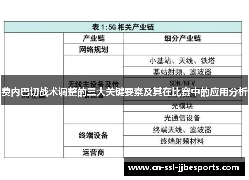 费内巴切战术调整的三大关键要素及其在比赛中的应用分析
