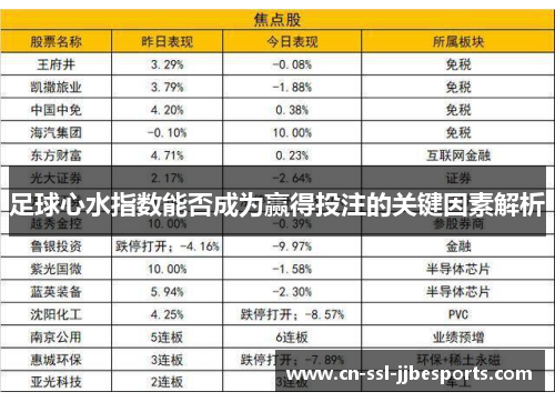 足球心水指数能否成为赢得投注的关键因素解析
