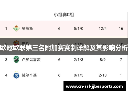 欧冠欧联第三名附加赛赛制详解及其影响分析