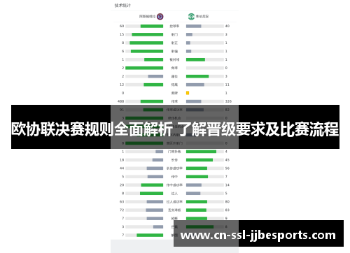 欧协联决赛规则全面解析 了解晋级要求及比赛流程 欧协联决赛规则全面解析 了解晋级要求及比赛流程