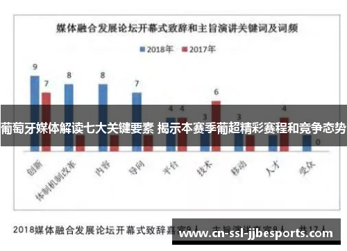 葡萄牙媒体解读七大关键要素 揭示本赛季葡超精彩赛程和竞争态势