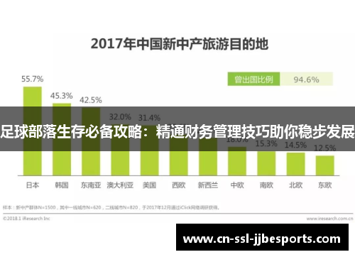 足球部落生存必备攻略:精通财务管理技巧助你稳步发展 足球部落生存必备攻略:精通财务管理技巧助你稳步发展