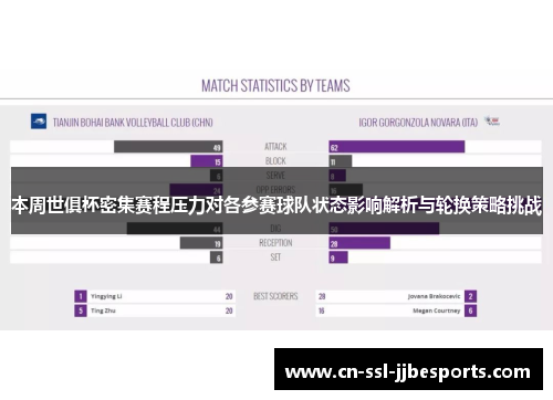 本周世俱杯密集赛程压力对各参赛球队状态影响解析与轮换策略挑战 本周世俱杯密集赛程压力对各参赛球队状态影响解析与轮换策略挑战