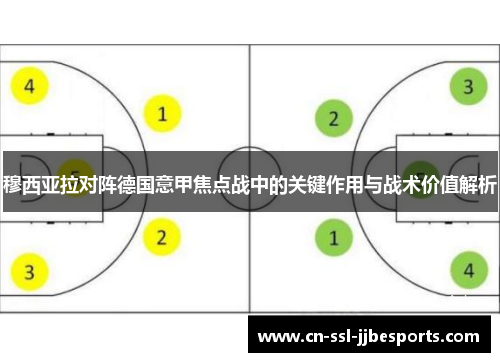 穆西亚拉对阵德国意甲焦点战中的关键作用与战术价值解析