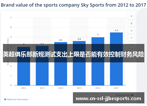 英超俱乐部新规测试支出上限是否能有效控制财务风险